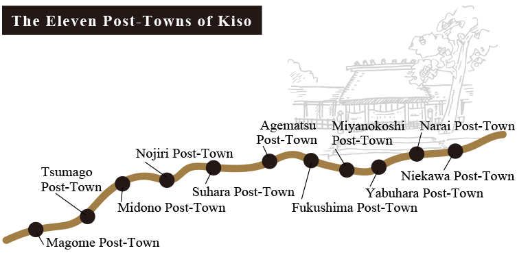 The Eleven Post-Towns of Kiso
